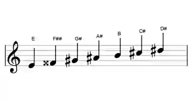 Sheet music of the lydian #9 scale in three octaves